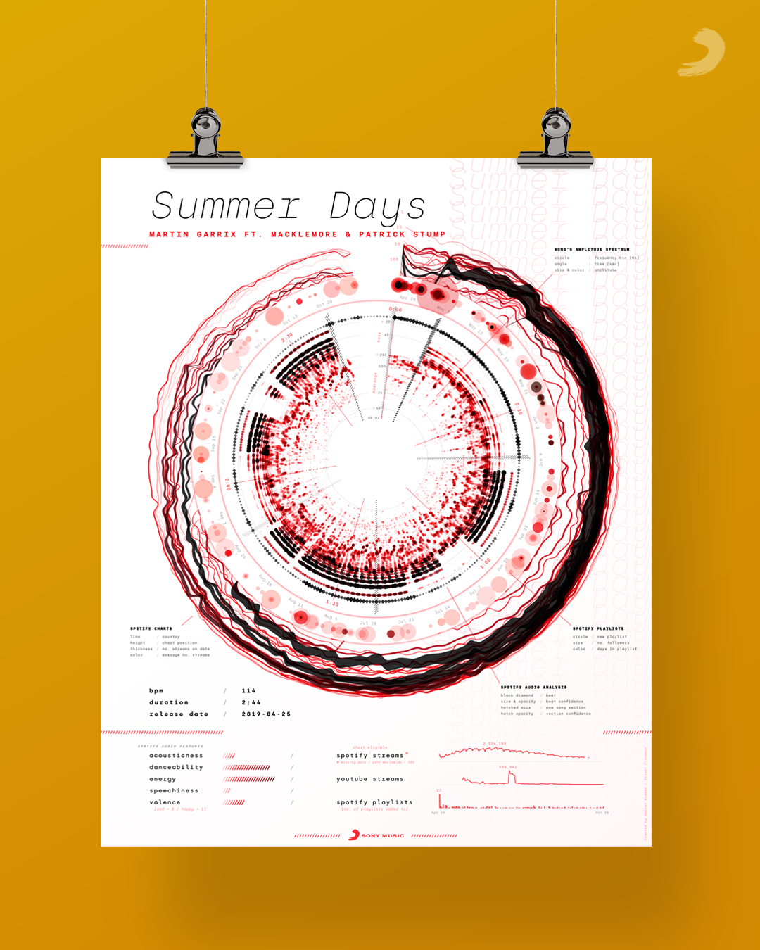 The final poster for the song 'Summer Days' by Martin Garrix