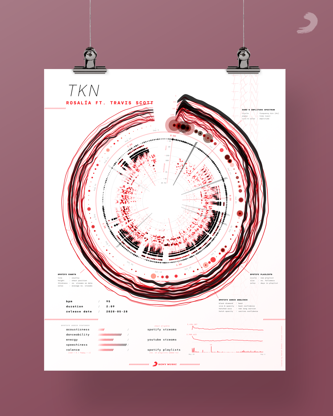 The final poster for the song 'TKN' by Rosalia