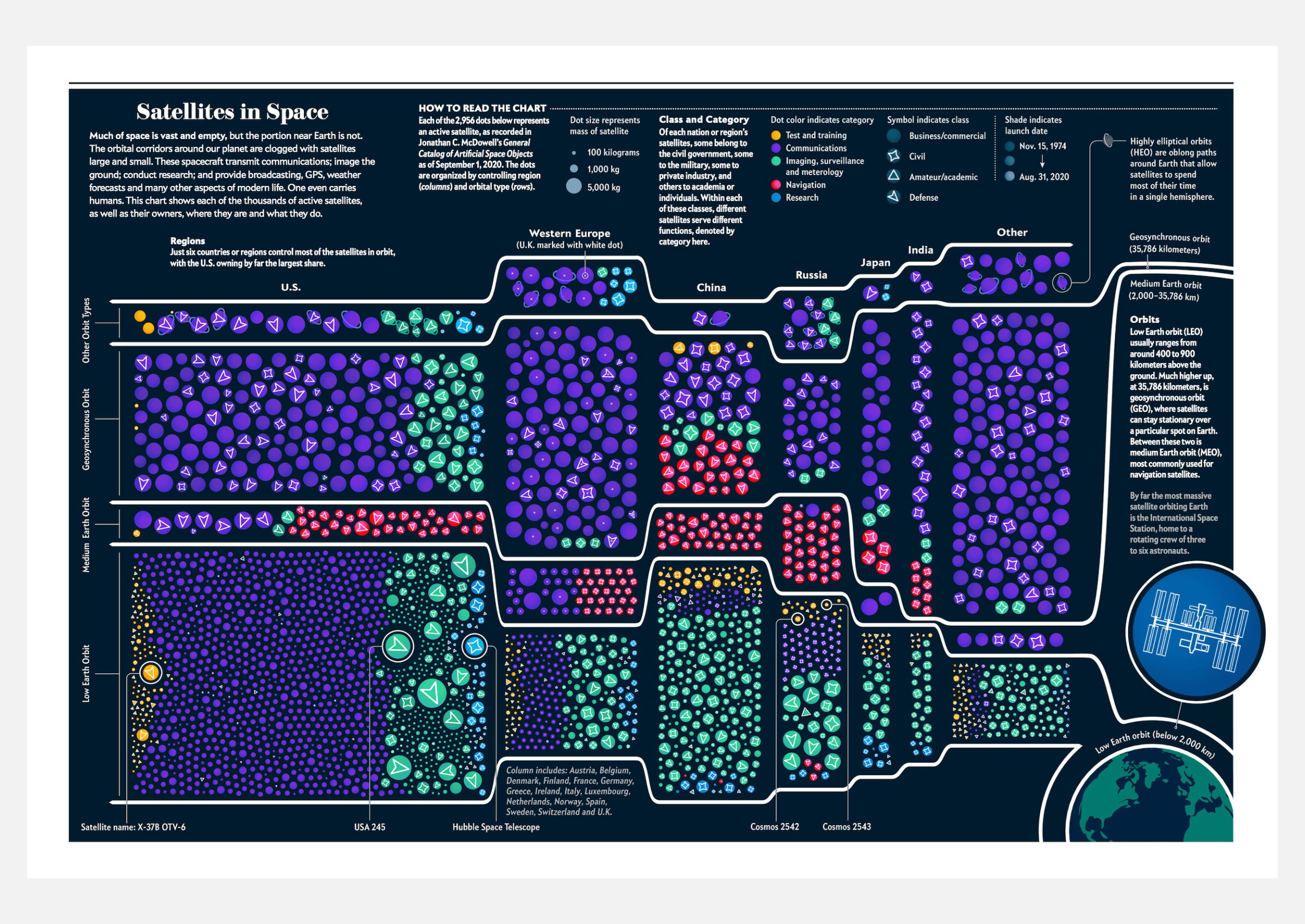 The visualization of 'Space Wars' showing the overview of all active satellites in space