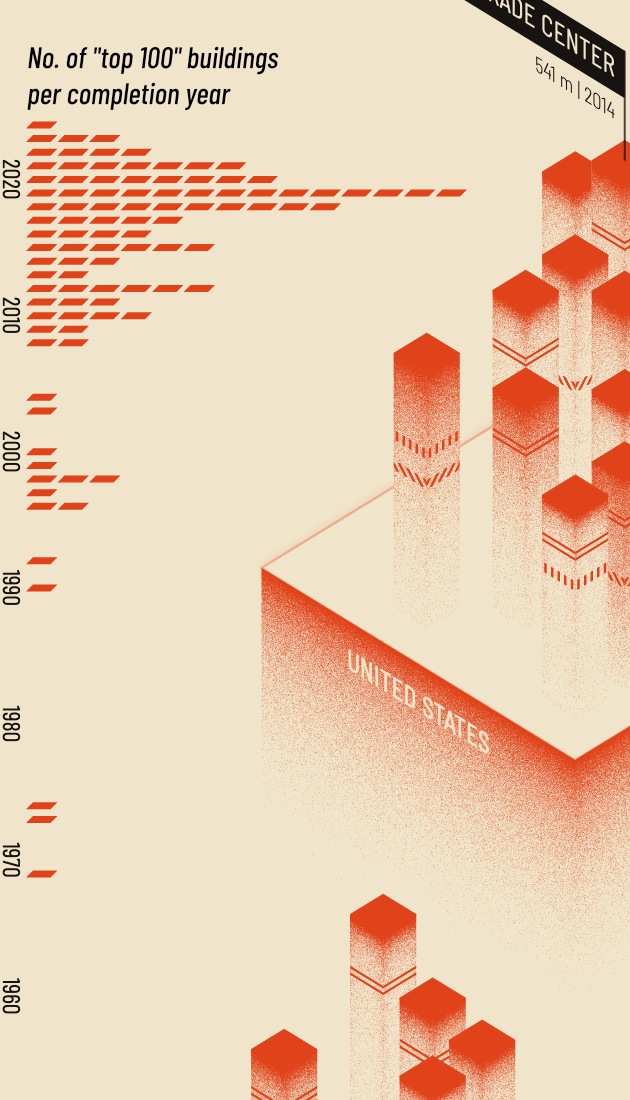 A zoom-in on the tiny stacked bar chart on the left of the page