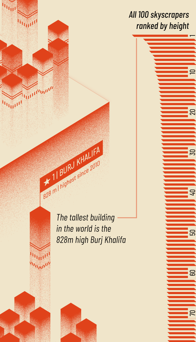 A zoom-in on the tiny bar chart on the right of the page