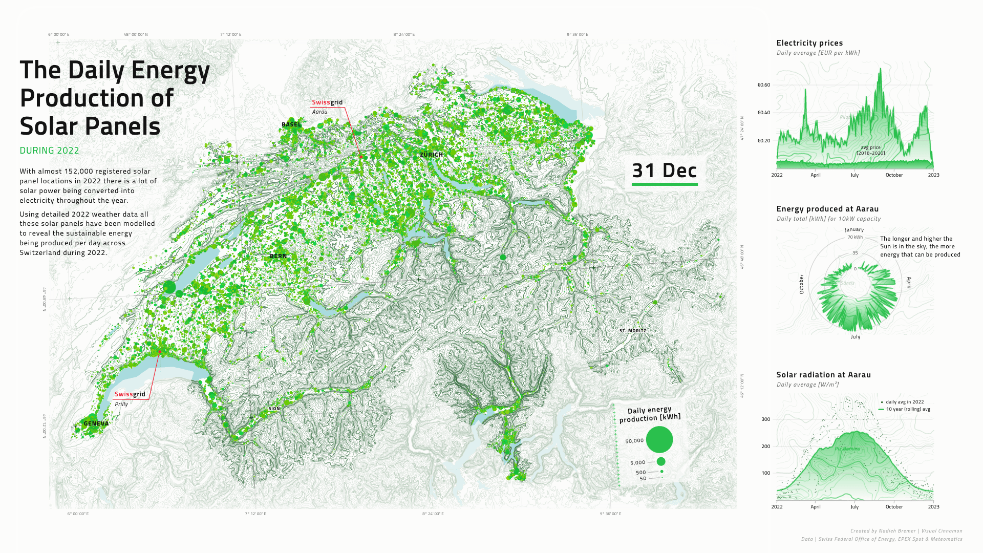 The final frame of the energy production video showing December 31st