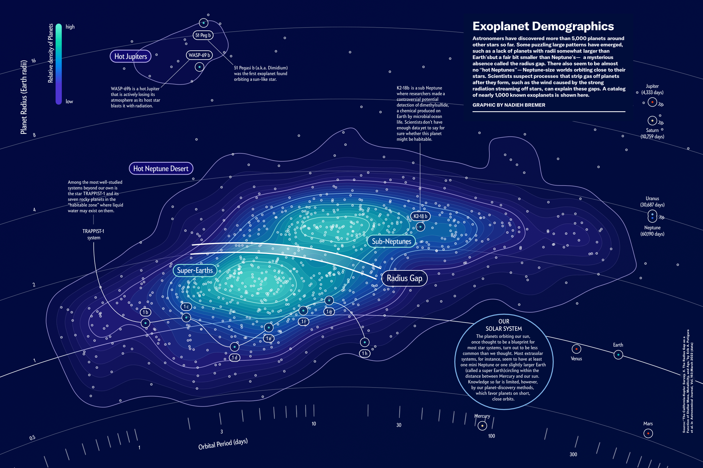 The final spread for the 'Radius Gap' article in Scientific American