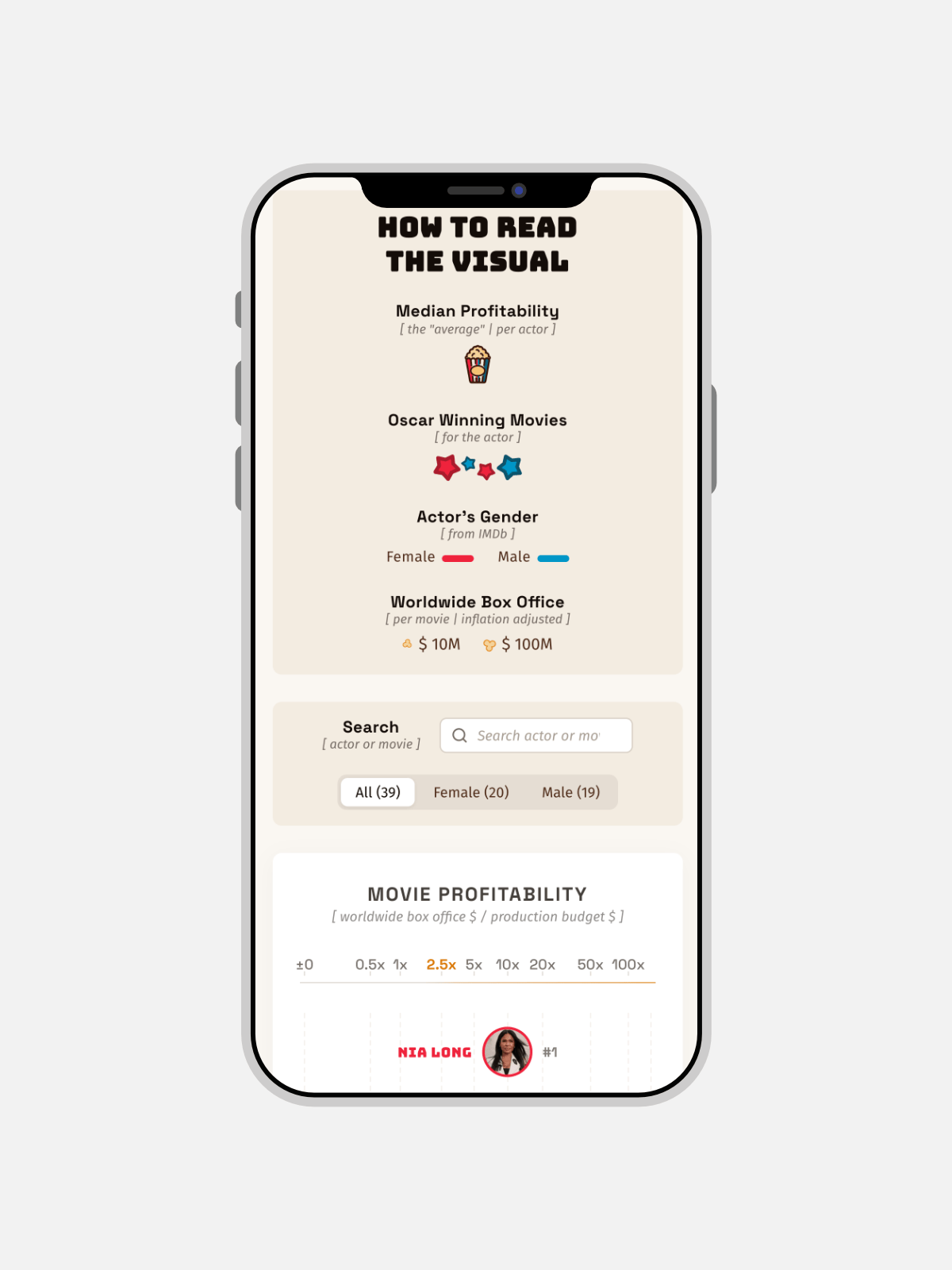 The mobile version of the beeswarm visualization