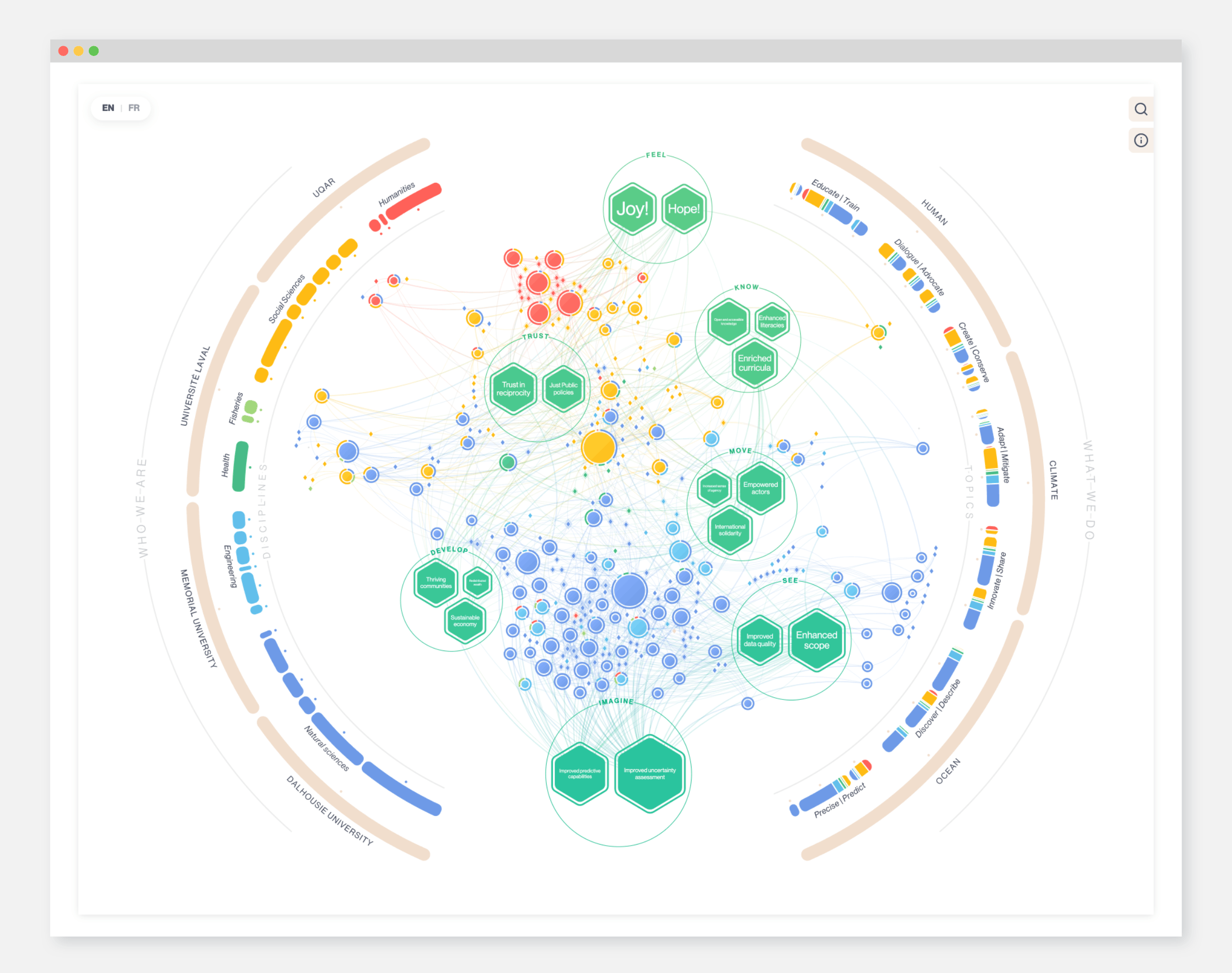 The full default view of the ReciTAC network