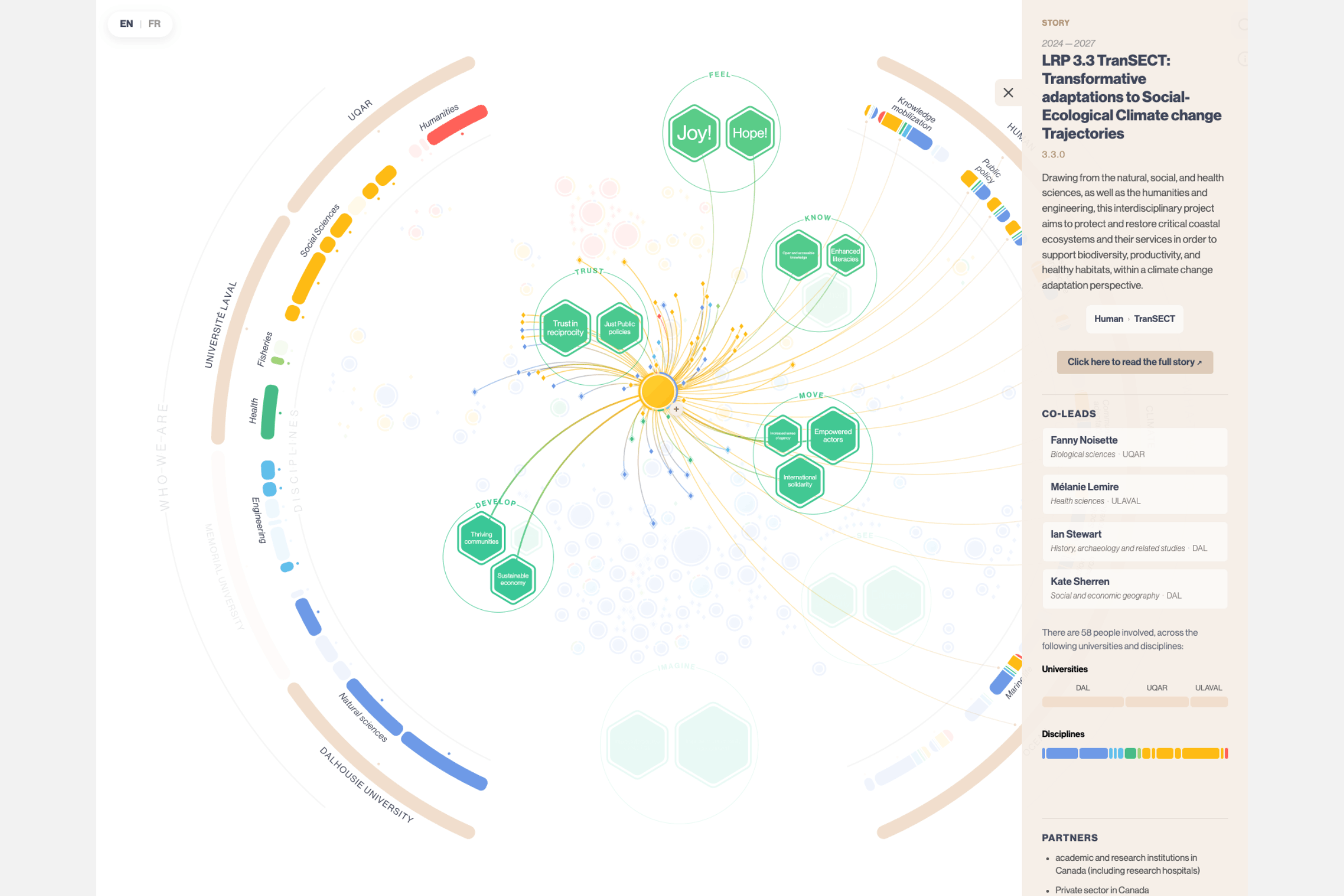 The ReciTAC visual with a cluster and several connected nodes