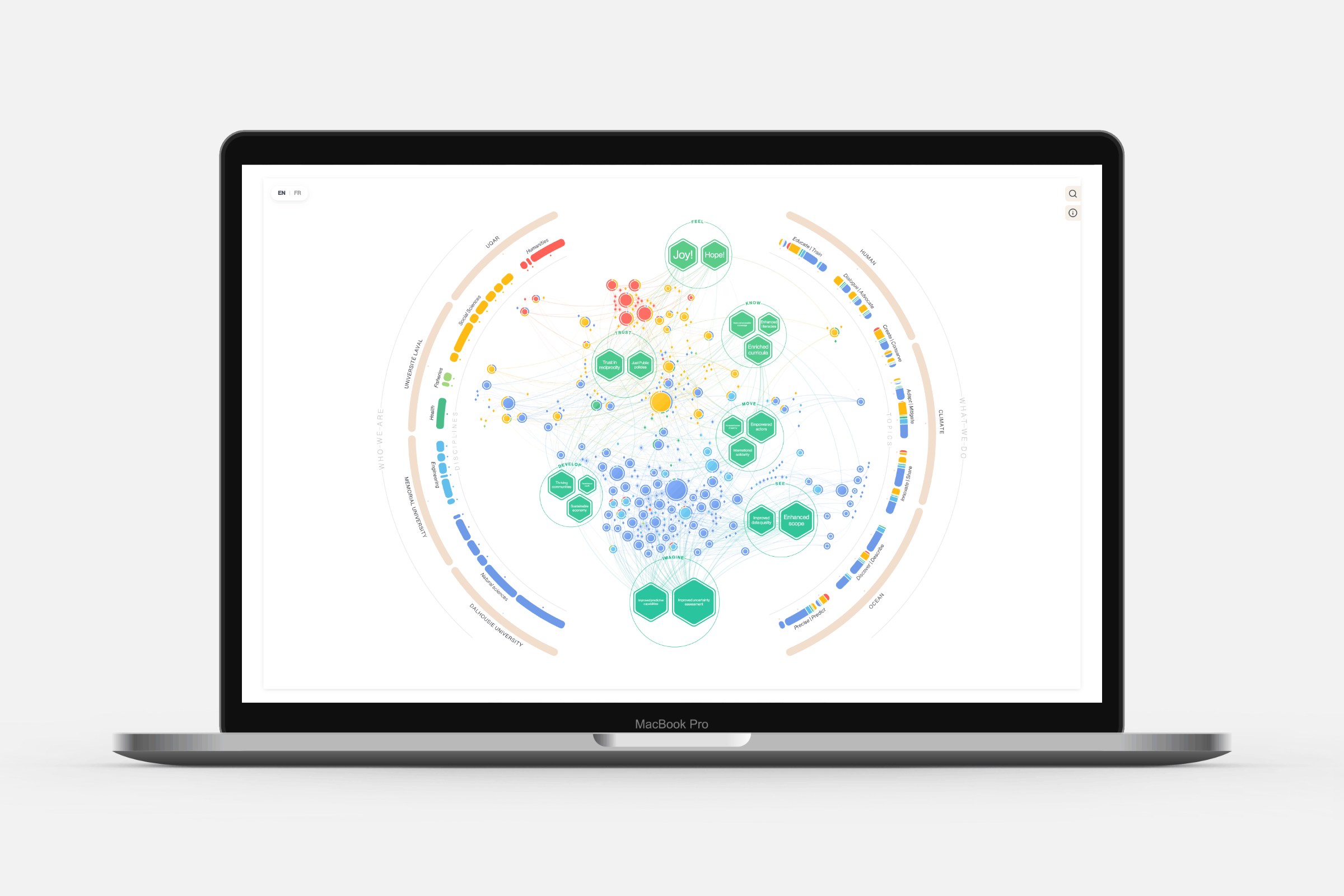 The full default view of the ReciTAC network shown on a MacBook