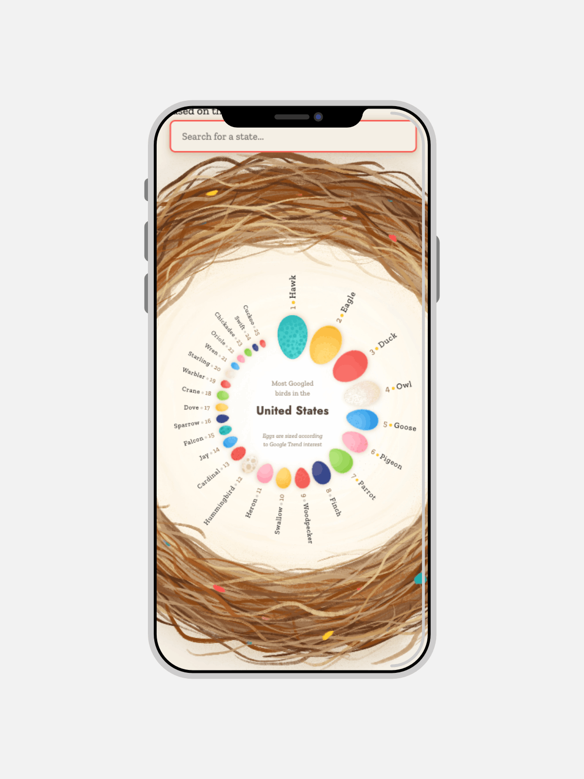 The mobile version of the giant nest visual showing a slightly different version